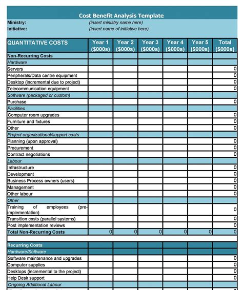 Project Cost Diagram Maker Cost Benefit Analysis A Quick Gu