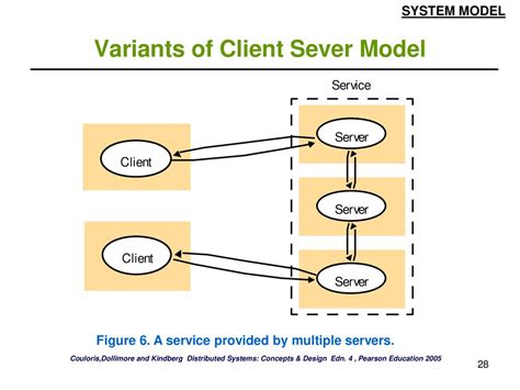 System Model From Chapter Of Distributed Systems Concepts And Design