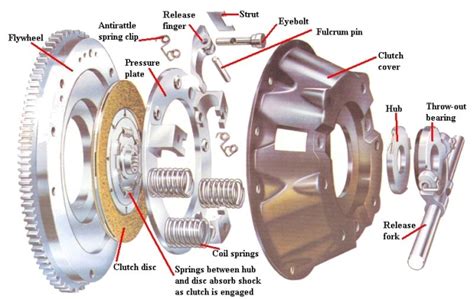 Falmouth Car Clutch Repair, Bourne Truck Clutch Repair - Falmouth ...