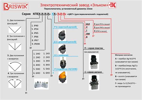 Эльком (Briswik) - производим в России с 2005 года.