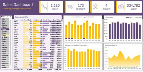 Interactive Excel Dashboards In 3 Steps • My Online Training Hub