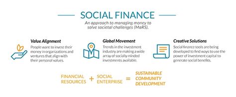 unwrapping  mysteries  social finance urban matters