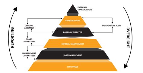 Corporate Governance - EKUI Plus