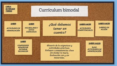 Curr Culum Bimodal