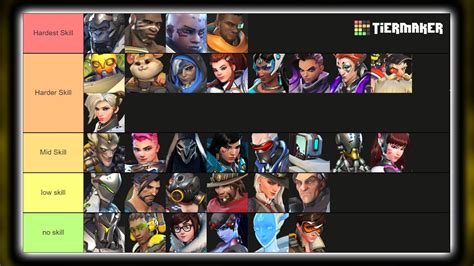 Most Accurate Hero Skill Tierlist In Ranked Youtube