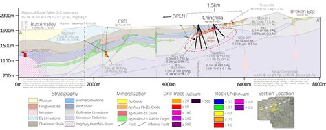 Ridgeline Minerals Provides 2023 Exploration Update Junior Mining Network