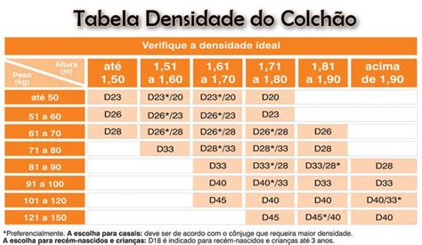 Tabela Densidade Colchão Infantil - Densidade De Colchão: Quais São Os Modelos E Como Escolher – FFLR