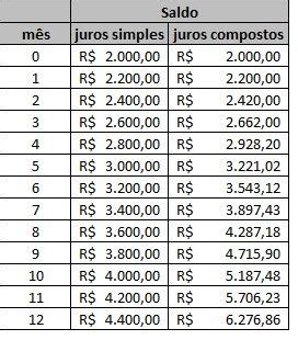 Juros Simples E Composto Principais Diferen As Matem Tica