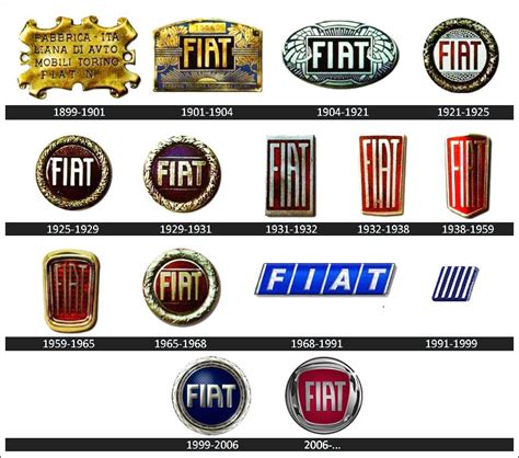 car logo history evolution fiat logo fiat  car logos