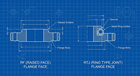 rf  rtj flanges key differences explained