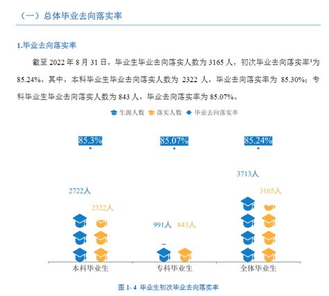 湖南交通工程学院就业率及就业前景怎么样大学生必备网