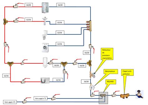 Nf Dtu 60 1 Plomberie Sanitaire Pour Ba Timents N 6