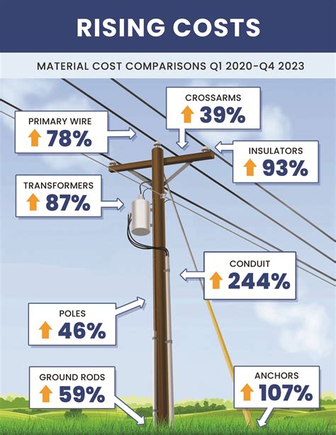 Hoosiers are talking about rising living expenses in Indiana 14