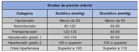 Cuidados Y Tecnicas De Enfermeria Guia Hipertension Arterial Themeloader