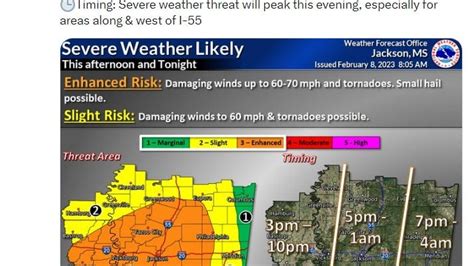 Severe weather is expected for Jackson MS in late afternoon.