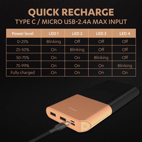 Duracell Power Bank 20000 mAh, Portable Charger, USB C/Micro USB Input