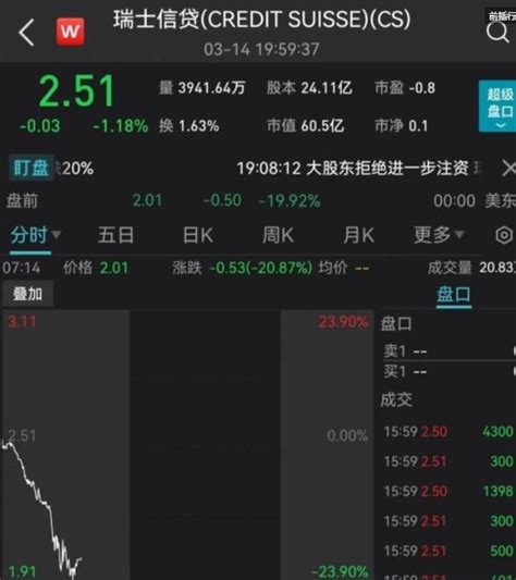 0316盘前逻辑推演：重磅惊魂夜瑞士信贷爆雷，欧美股市暴跌熔断！ 财富号 东方财富网