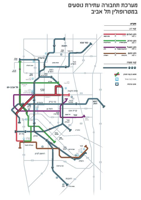 Tel Aviv Metro Lines | News