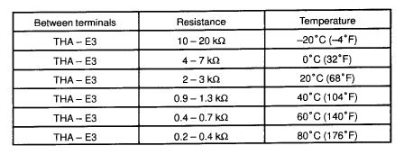 Normal MAF Readings At Idle Explained JustAnswer