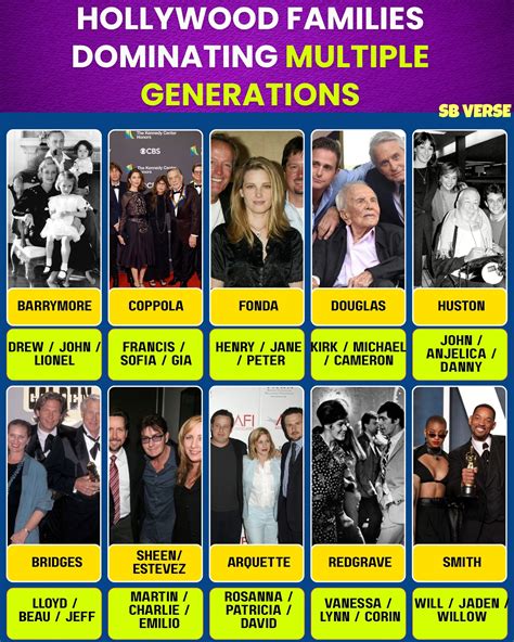 Alex - Hollywood has been ruled for decades by powerhouse families