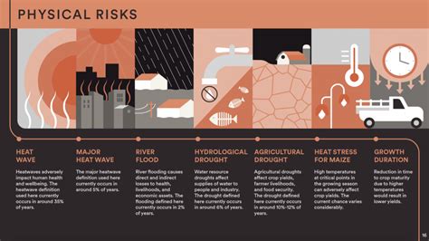 A Framework To Understand The Costs Of Climate Action And Inaction