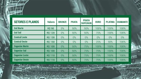 Mil Ingressos Vendidos Para Duelo Chape No Allianz Parque Pelo