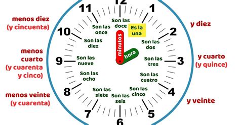 Horas Agora Na Espanha - Que Horas Agora Na Espanha - FDPLEARN