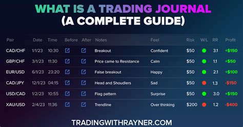 What Is A Trading Journal