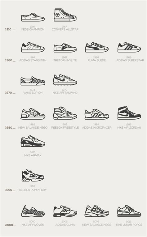 Todo Tipos De Tenis Atelier Yuwaciaojp