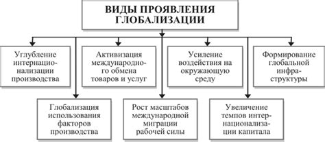 ПРОЦЕССЫ ГЛОБАЛЬНОГО РАЗВИТИЯ МИРОВОЙ ЭКОНОМИКИ: ОСОБЕННОСТИ ИХ ...
