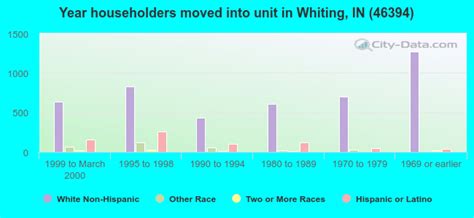 46394 Zip Code Whiting Indiana Profile Homes Apartments Schools