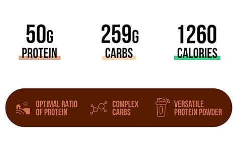 Amazon NAKED Double Chocolate Vegan Mass 1 260 Calories 50G Protein Nothing Artificial