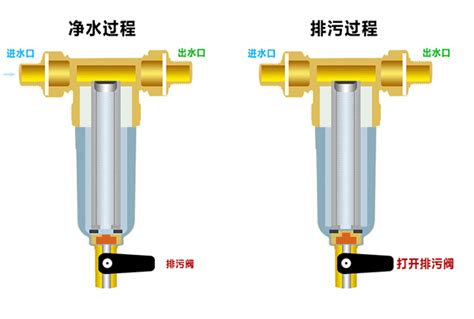 前置过滤器有必要装吗？岚禾工装设计