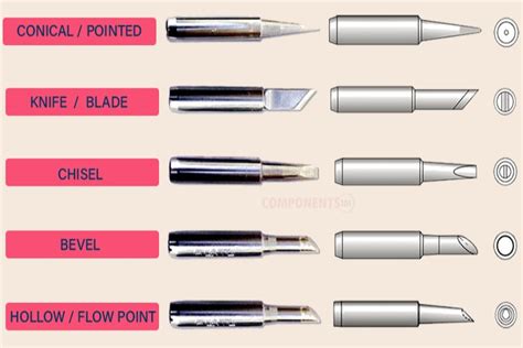 solder gun tips soldering bits  series soldering iron tips