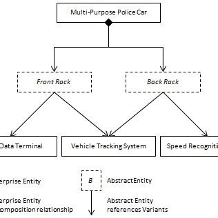 Police Car equipment options example presentation. | Download ...