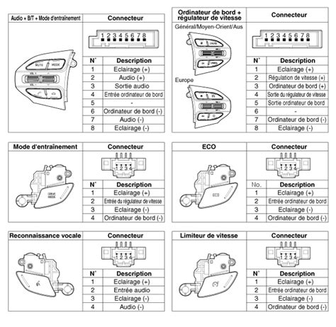 Kia Ceed T L Commande Audio Diagrammes Sch Matiques Audio