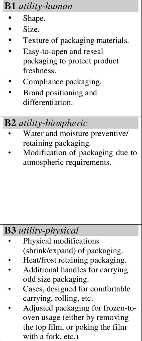 Structured Matrix Of Product Packaging Source Created And Improved By