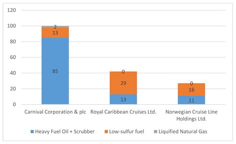 Cruise Ship Engine Fuel Consumption at Sienna Deeming blog