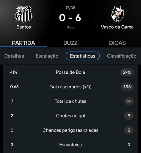 Estatísticas De Santos Futebol Clube X Vasco - Números de Santos 0 x 6 Vasco em goleada histórica | SuperVasco