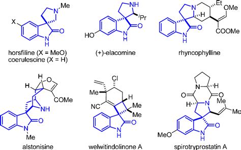 Figure 1 From New Organocatalytic Asymmetric Synthesis Of Highly