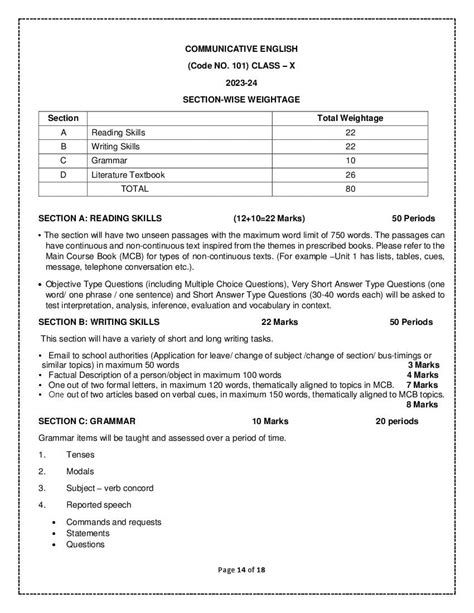 Cbse Class 10 English Communicative Syllabus 2024 Pdf Download Here