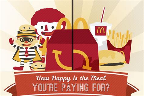 31 Important Mcdonalds Obesity Statistics - BrandonGaille.com