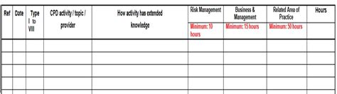 Cpd Statement Samples And Examples For Ea Skill Assessment