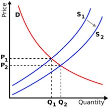 aggregate demand supply model boundless economics