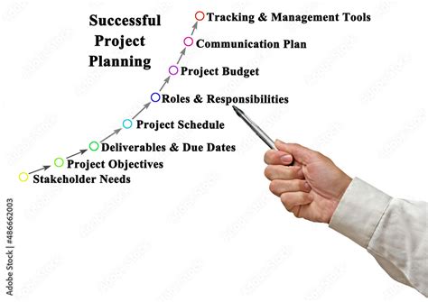 components  successful project planning stock photo adobe stock