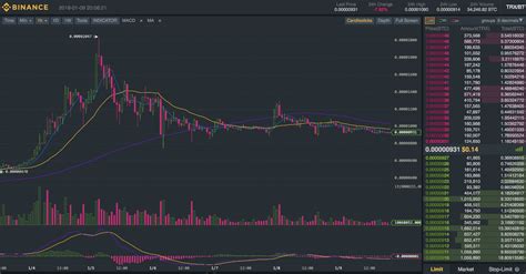 Crypto En Bitcoin Taal Woorden Die Je Moet Kennen Om Dit Soort