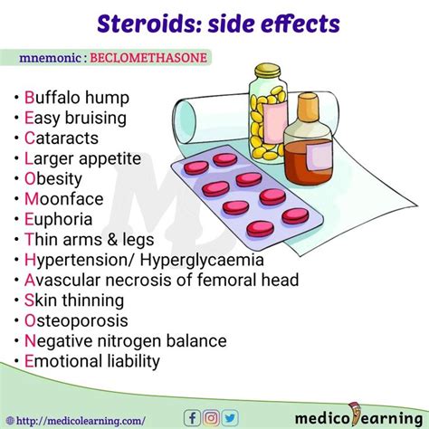 Steroids side effects | Pharmacology nursing, Medical school essentials
