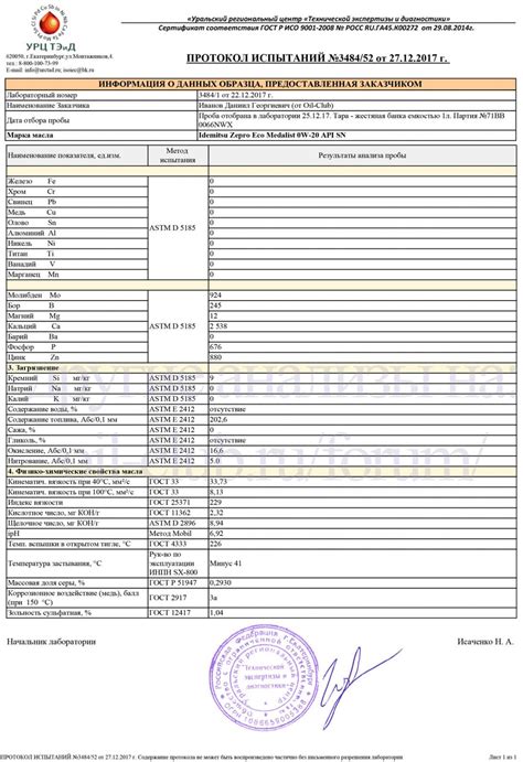 Idemitsu Zepro Eco Medalist 0W-20 API SN свежее (от 01.2017 ...