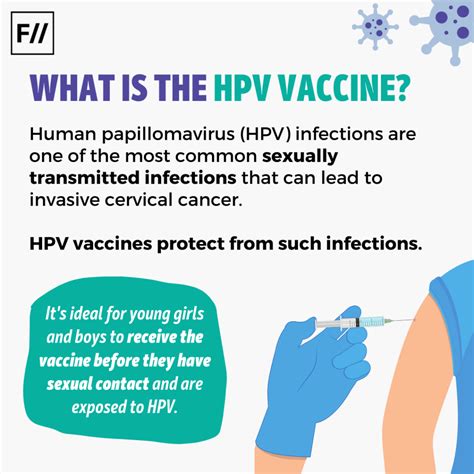 Poster Series Everything You Should Know About The Hpv Vaccine