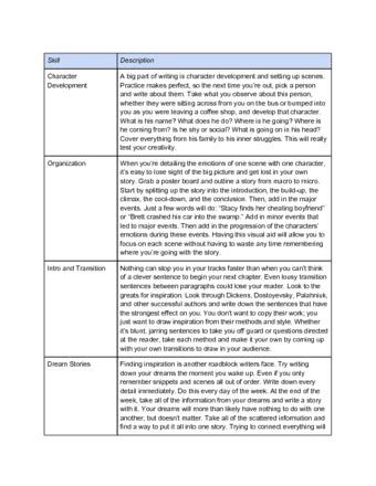 How to Write (with Pictures) - wikiHow